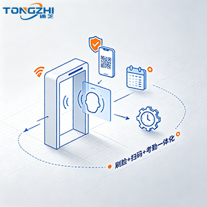 通芝科技人脸门禁考勤方案:刷脸开门+手机二维码+智能考勤,企业办公入口管理一体化