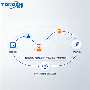 餐饮业“用工荒”破局:弹性排班+零工考勤一体化管理